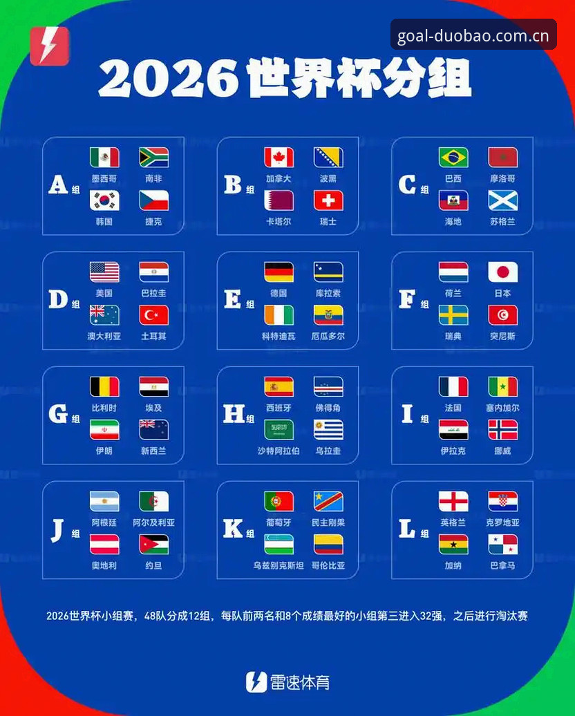 世界杯扩军66队——多宝体育老用户看中国男足机遇的实用指南